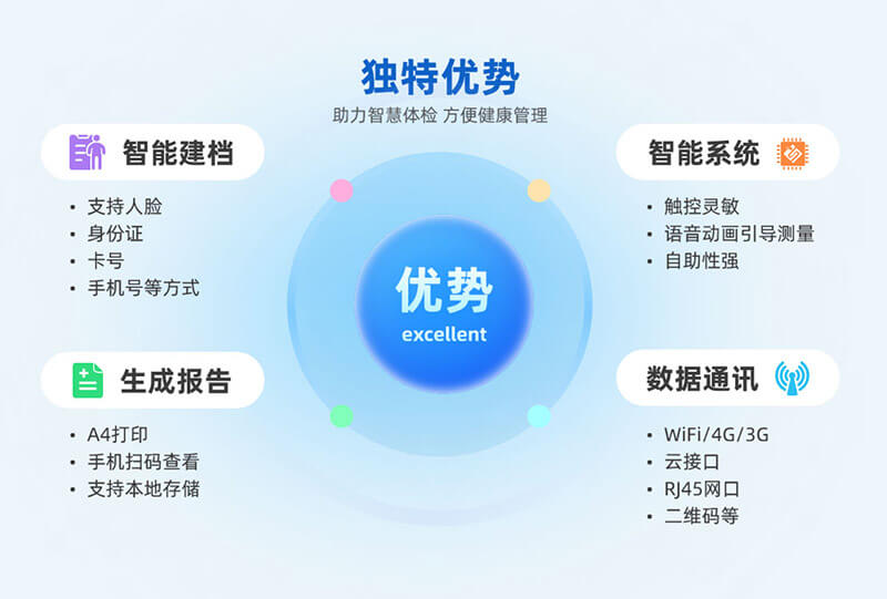 智能健康管理一體機